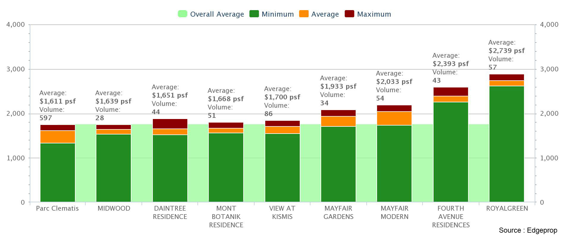 Competitice Market Analysis for New Launch