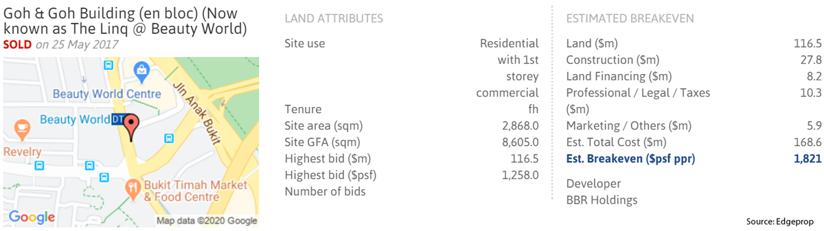 Linq-land-price